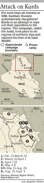 attack on kurds